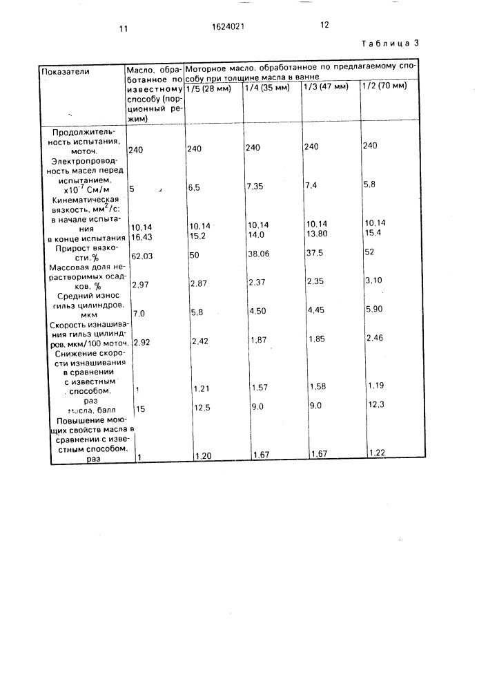 Способ обработки моторного масла и устройство для его осуществления (патент 1624021)