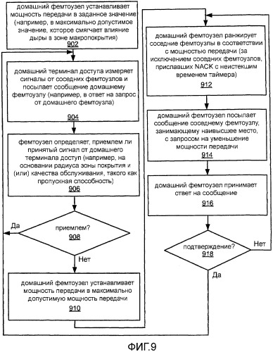 Подстройка мощности передачи на основании качества канала (патент 2471315)