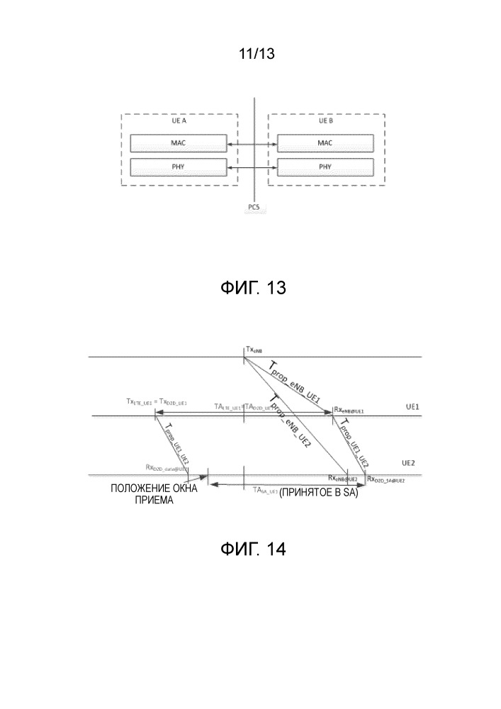 Управление таймингом передачи для связи d2d (патент 2658663)