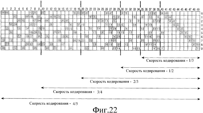 Устройство и способ для кодирования и декодирования блочных кодов с низкой плотностью контроля по четности с переменной скоростью кодирования (патент 2354045)