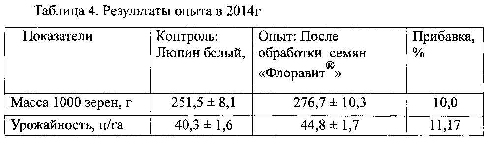 Способ повышения урожайности люпина белого (патент 2600711)