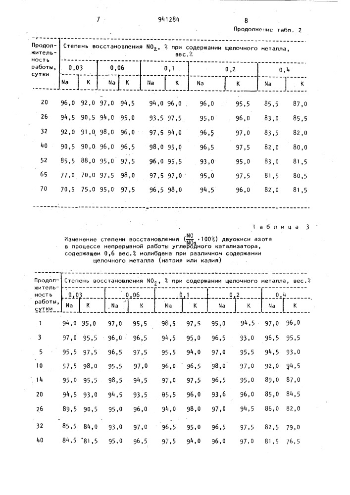 Катализатор для восстановления двуокиси азота до окиси азота (патент 941284)