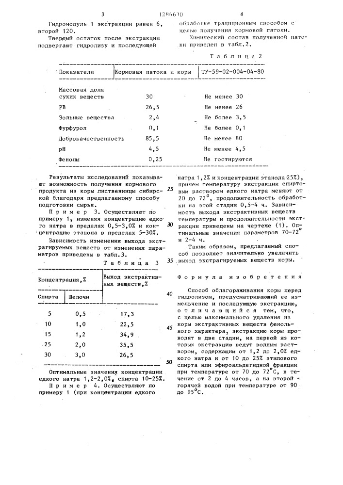 Способ облагораживания коры перед гидролизом (патент 1286630)