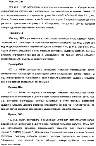 Интенсивный подсластитель для гидратации и подслащенная гидратирующая композиция (патент 2425590)