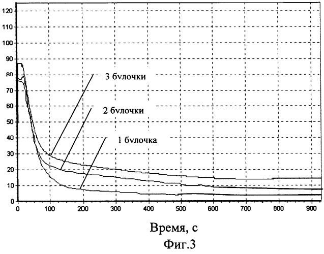 Способ охлаждения хлебобулочных изделий высокой степени готовности (патент 2253242)