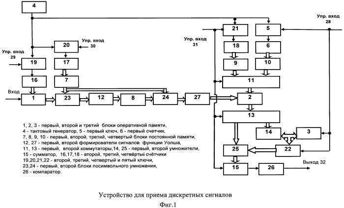 Устройство для приема дискретных сигналов (патент 2480839)