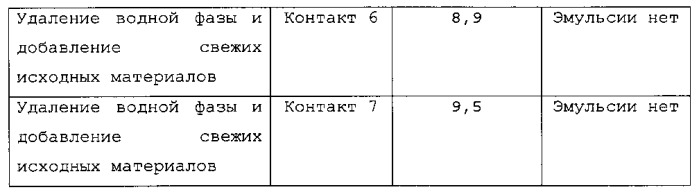 Способ извлечения молибдена из водных кислотных растворов (патент 2563065)