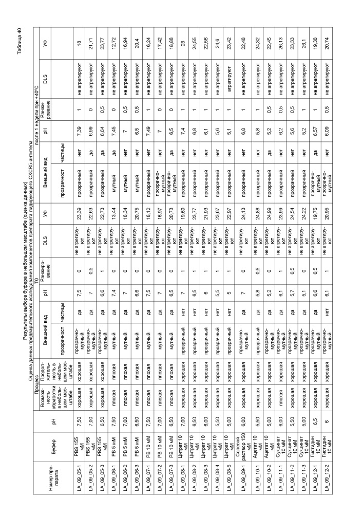 Стабильные препараты связывающего средства на основе igg4 (патент 2644214)