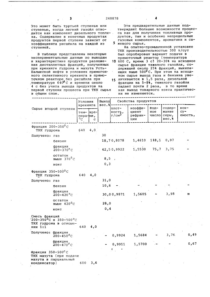 Способ термоконтактного крекинга (патент 248878)