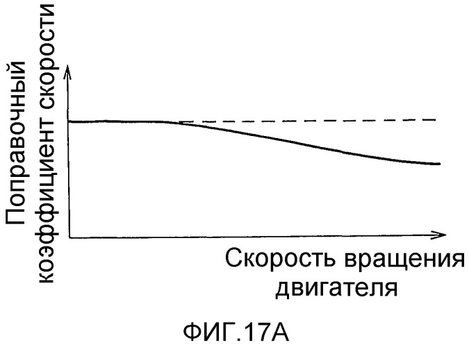 Двигатель внутреннего сгорания с зажиганием искрового типа (патент 2496019)