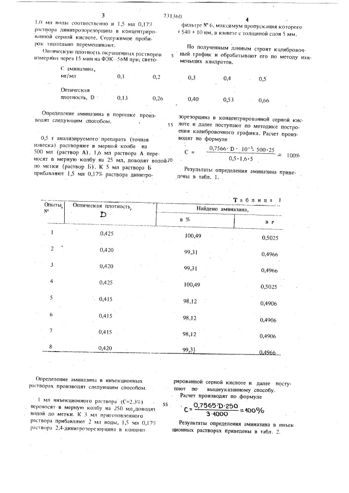 Способ количественного определения аминазина (патент 731360)