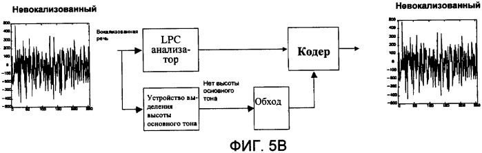 Устройство и способ речевой модуляции (патент 2333546)