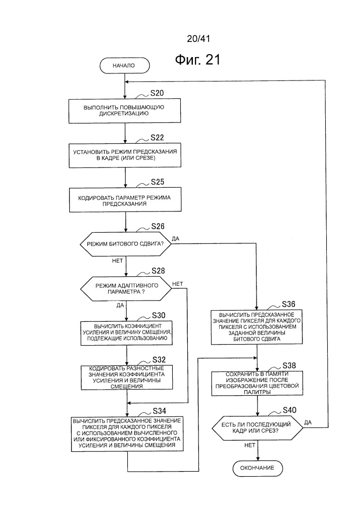 Устройство обработки изображений и способ обработки изображений (патент 2665308)