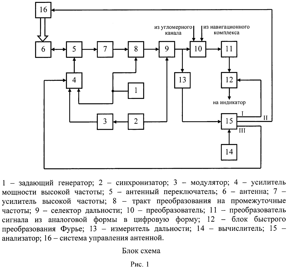 Способ функционирования импульсно-доплеровской бортовой радиолокационной станции при обнаружении воздушной цели - носителя станции радиотехнической разведки (патент 2608551)