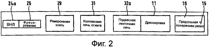Способ и технологическая линия для изготовления металлических полос из меди или медных сплавов (патент 2372158)