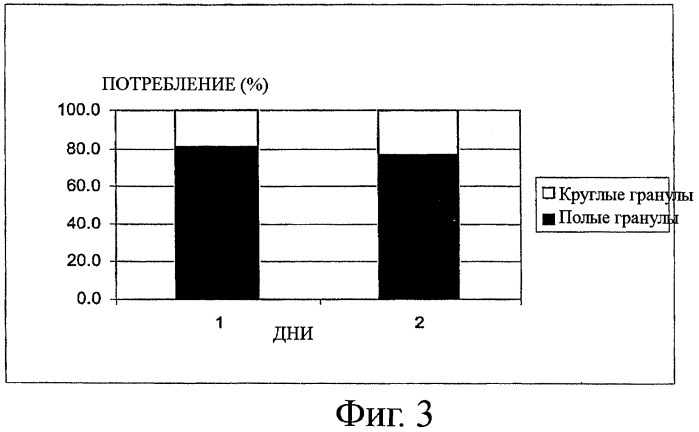 Многокомпонентный пищевой или кормовой продукт (патент 2427279)