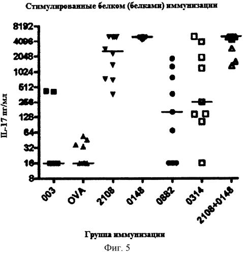 Вакцины и композиции, направленные против streptococcus pneumoniae (патент 2580299)