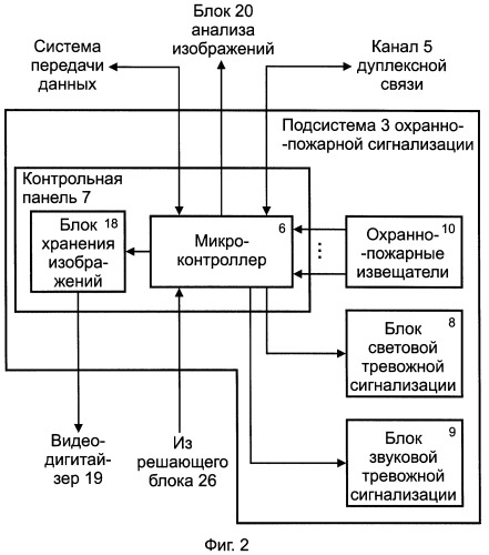 Система охранно-пожарной сигнализации с видеоконтролем доступа (патент 2251154)