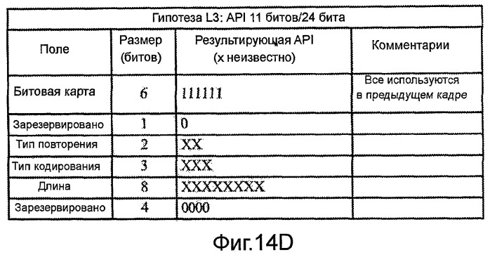 Схема декодирования с использованием нескольких гипотез о передаваемых сообщениях (патент 2452101)