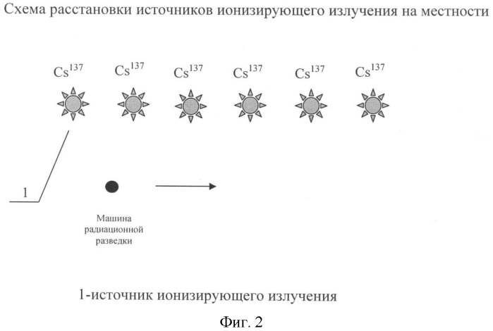 Способ натурных радиационных испытаний технических средств радиационной разведки с использованием равномерного поля ионизирующего излучения (патент 2413960)