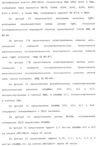 Антитела против сd26 и способы их применения (патент 2486204)