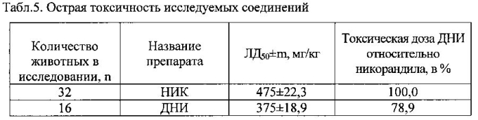 Применение 2-метилен-1,3-динитроксипропана в качестве противоишемического средства (патент 2580929)