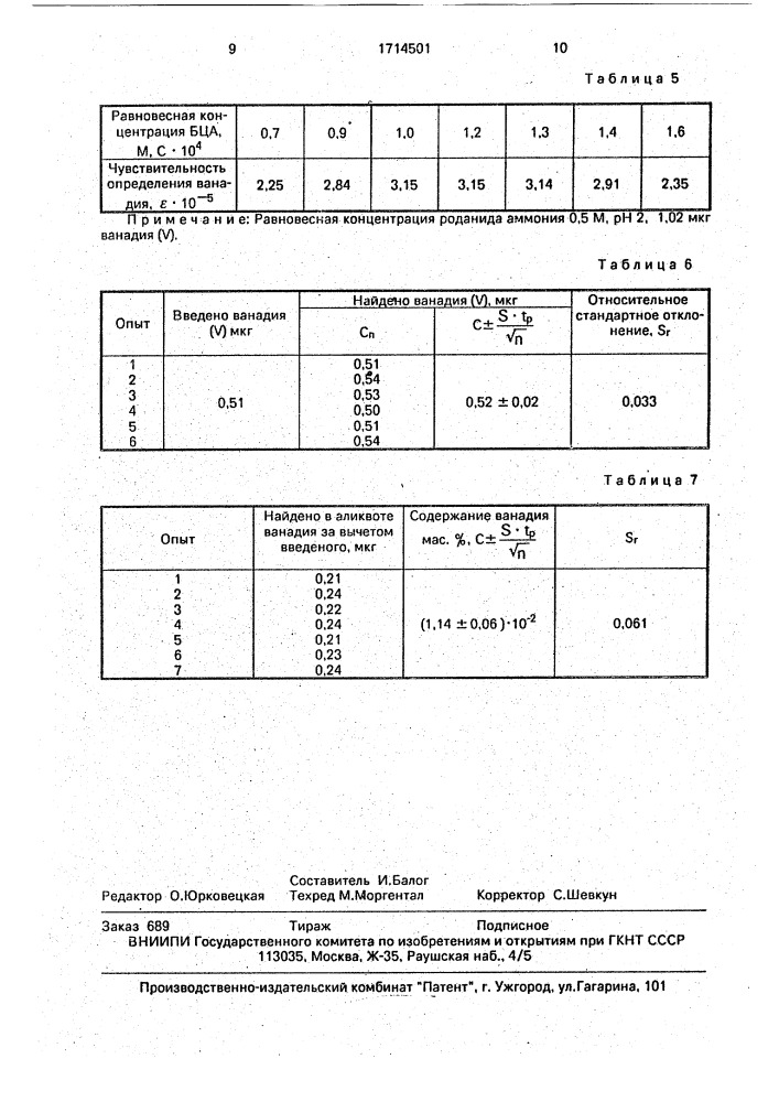 Способ определения ванадия (у) (патент 1714501)