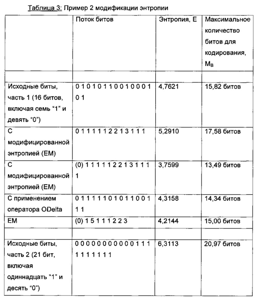 Модификатор энтропии и способ его использования (патент 2611249)