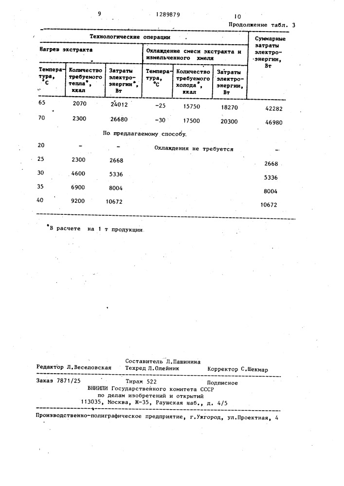 Способ получения хмелевого препарата (патент 1289879)