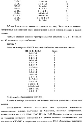 Белки, связывающие антиген фактор роста, подобный гепаринсвязывающему эпидермальному фактору роста (патент 2504551)