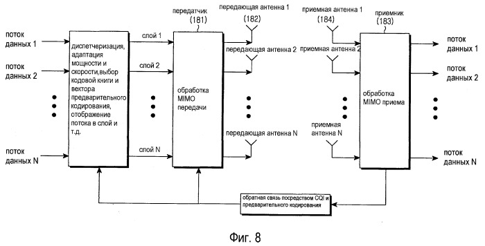 Способы и устройство для канального перемежения в системах ofdm (патент 2421947)