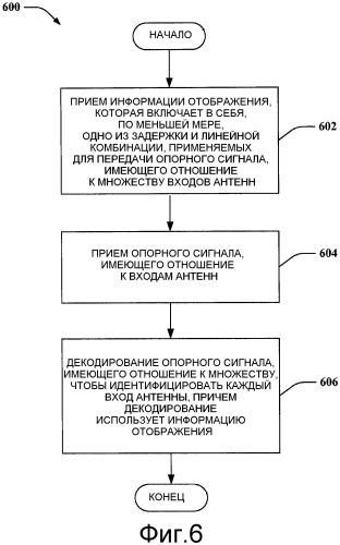 Исполнение опорного сигнала для lte a (патент 2474049)