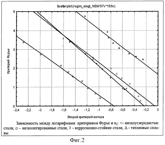 Способ контактной точечной сварки сопротивлением (патент 2254215)