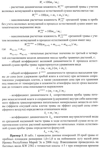 Способ испытания пробы травяных растений (патент 2389015)