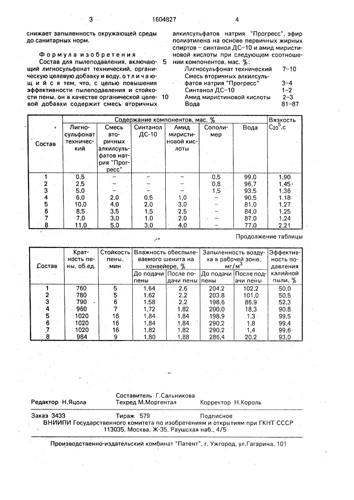 Состав для пылеподавления (патент 1604827)