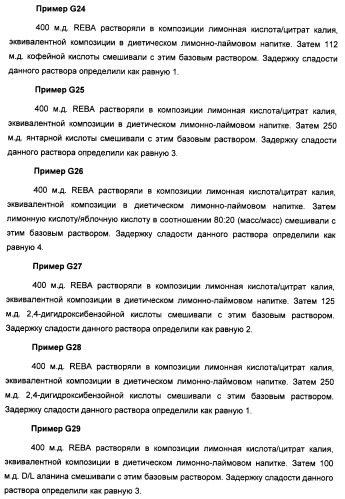 Композиция интенсивного подсластителя с пищевой клетчаткой и подслащенные ею композиции (патент 2455853)