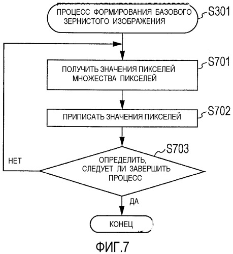 Устройство обработки изображений и способ для управления устройством обработки изображений (патент 2503060)