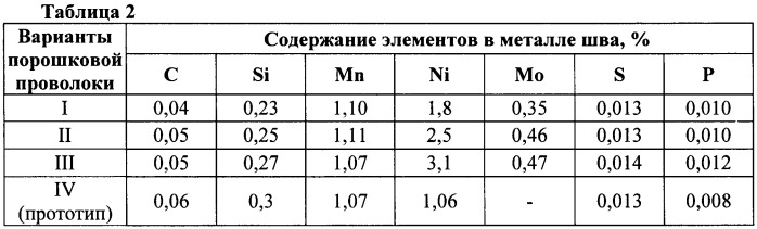 Состав порошковой проволоки для сварки труб категории прочности х90 (патент 2387527)