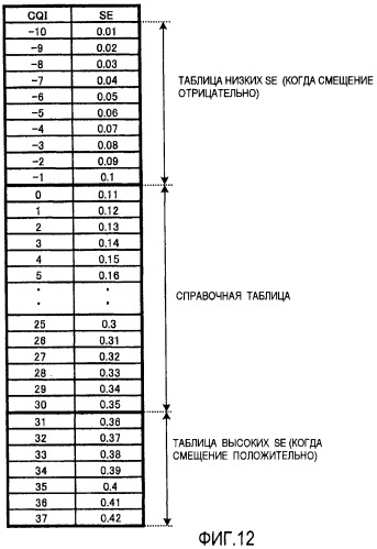 Устройство радиопередачи и способ радиопередачи (патент 2479133)
