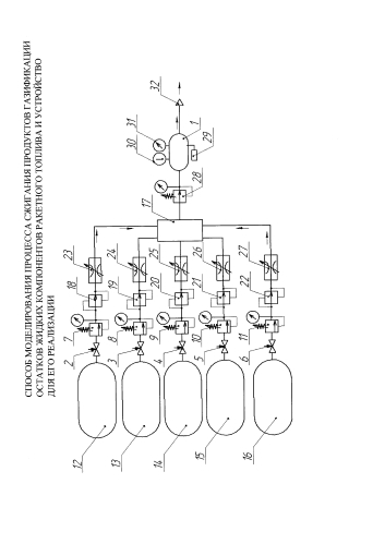 Способ моделирования процесса сжигания продуктов газификации остатков жидких компонентов ракетного топлива и устройство для его реализации (патент 2588343)