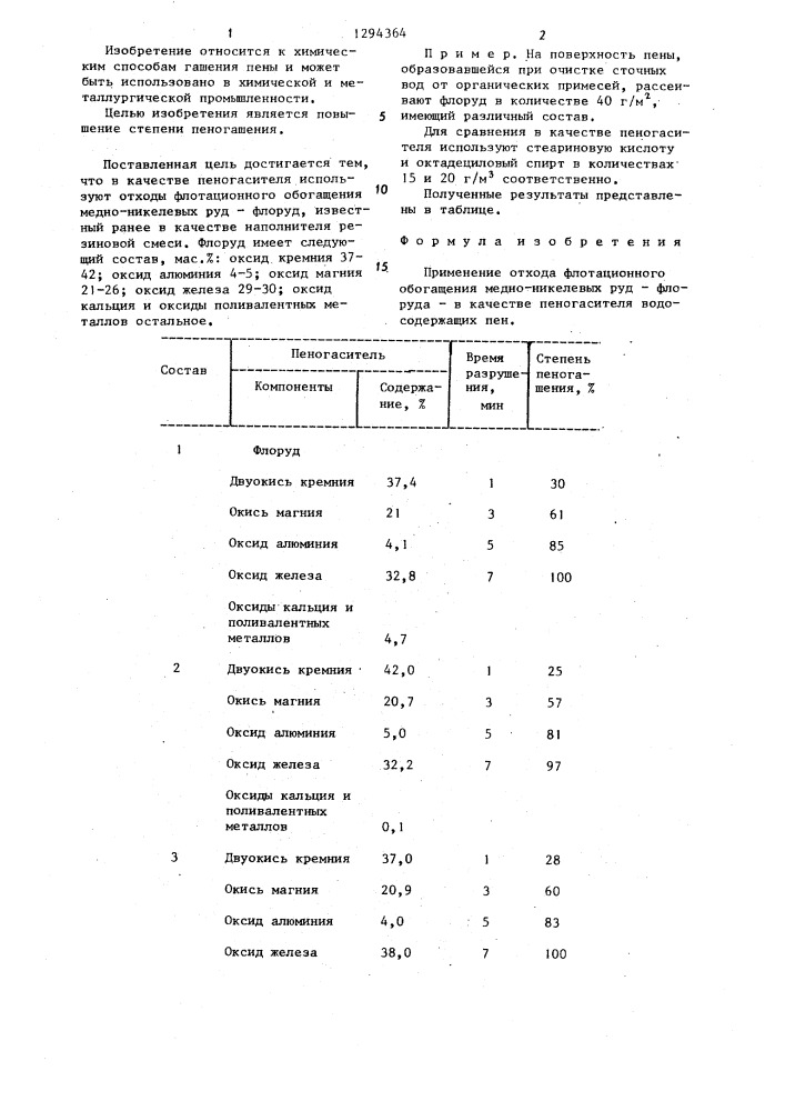 Пеногаситель водосодержащих пен (патент 1294364)
