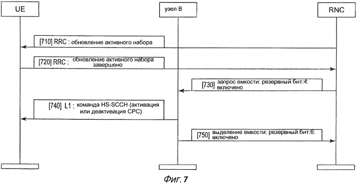 Управление поведением пользовательского оборудования выпуска 7 и выпуска 8 в ходе конфигурирования режима непрерывной пакетной передачи (патент 2578130)