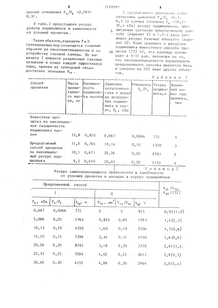 Способ пропитки пористых подшипников (патент 1210987)