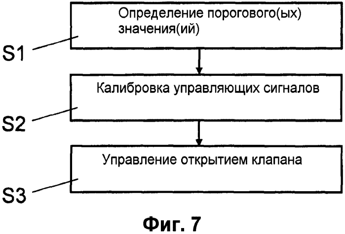 Устройство и способ управления открытием клапана в системе hvac (патент 2573378)