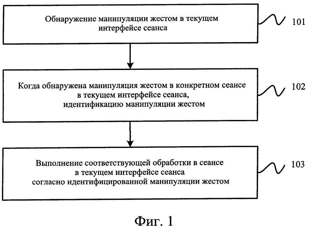 Способ, устройство и оконечная аппаратура для обработки сеанса на основе жеста (патент 2621012)