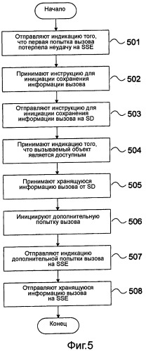 Управление завершением вызова (патент 2455787)