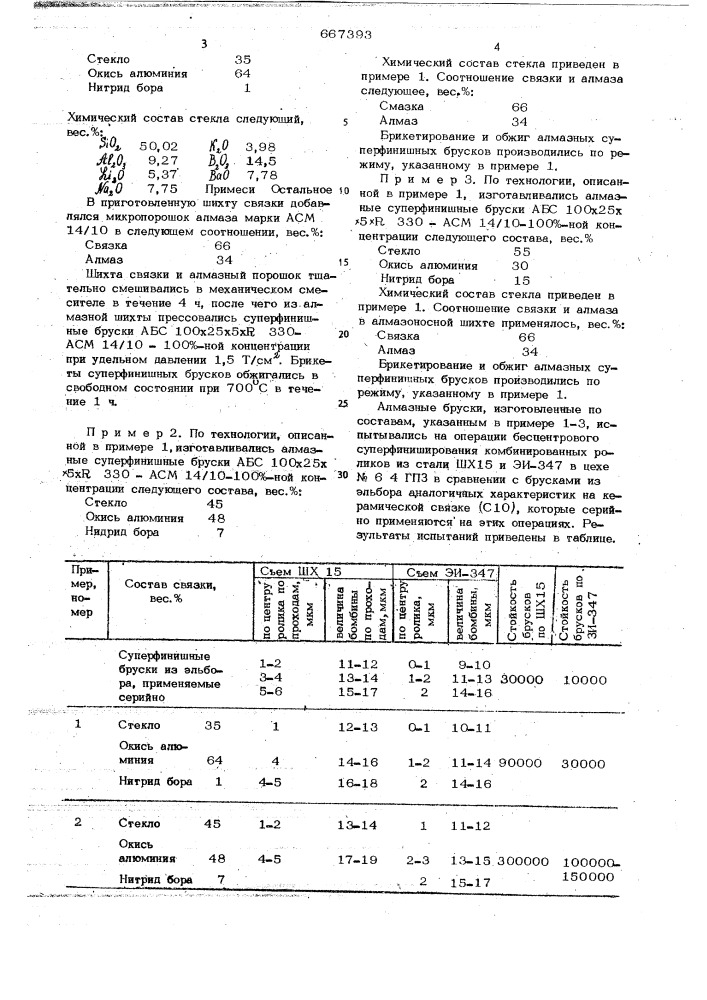 Связка для изготовления абразивного инструмента (патент 667393)