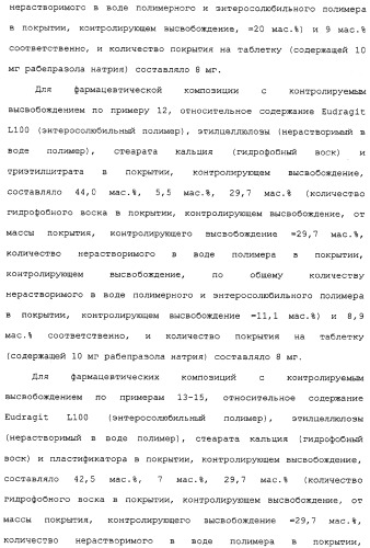 Фармацевтическая композиция с контролируемым высвобождением и способ ее получения (патент 2337687)