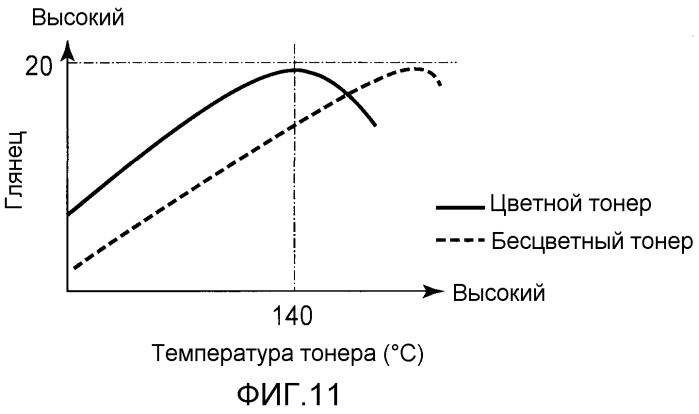 Устройство формирования изображения (патент 2475794)