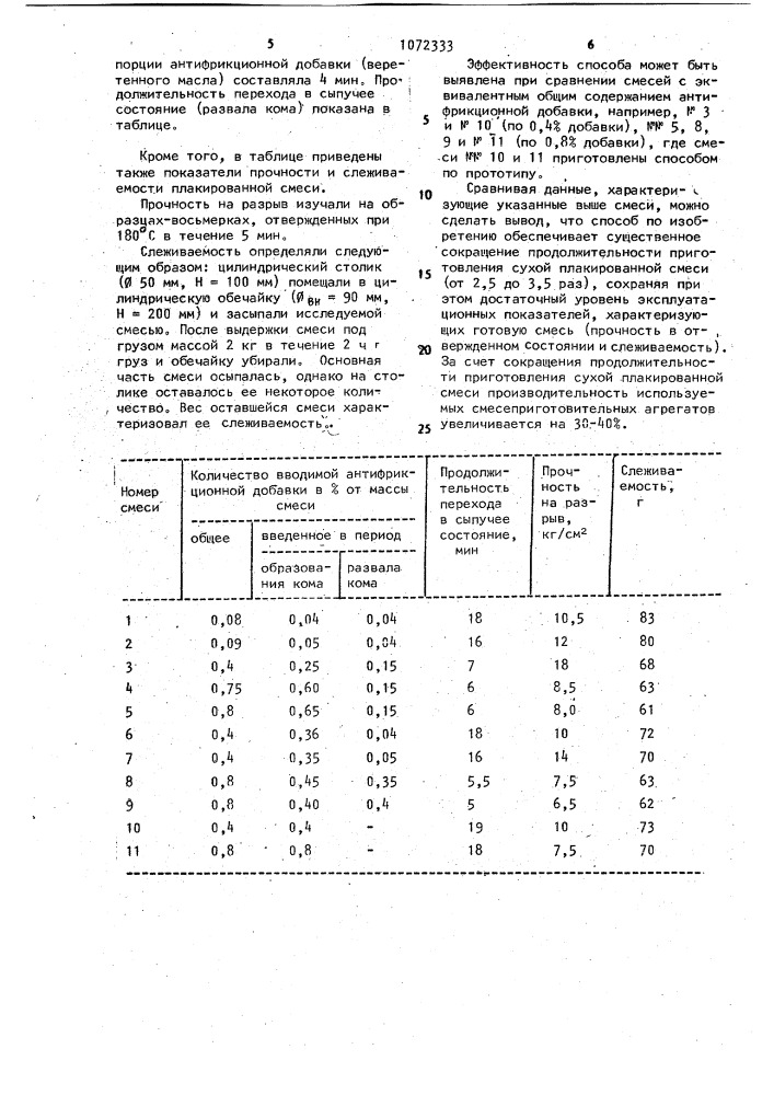 Способ приготовления смеси, плакированной жидкостекольным связующим (патент 1072333)